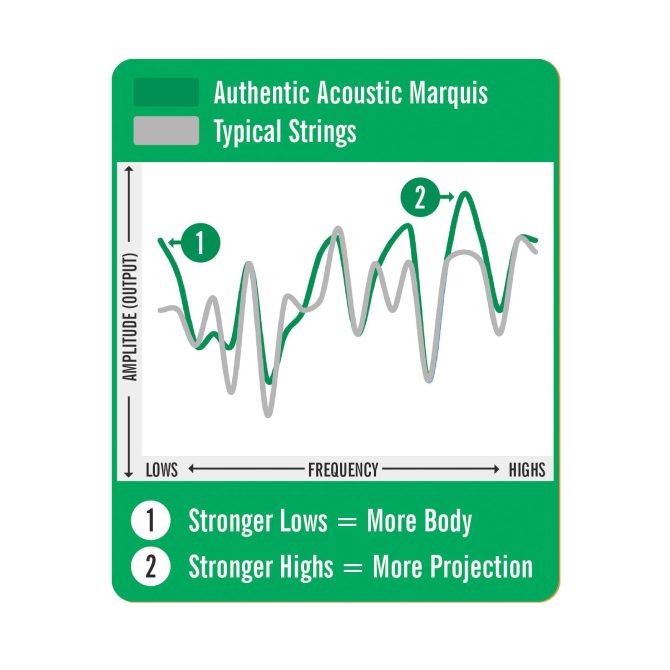 Authentic Acoustic Marquis® Silked Guitar Strings Phosphor Bronze - Image 3